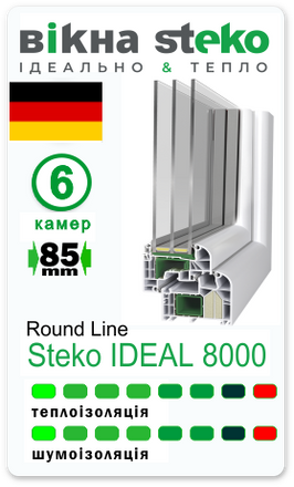 Купити Профіль STEKO IDEAL 8000 RL Німецька якість - OLver Group | Системи STEKO - STEKO